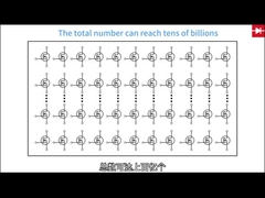 Çok yönlü montaj tipi ile ön güçlendirici için verimli yüzey montaj devre çipi